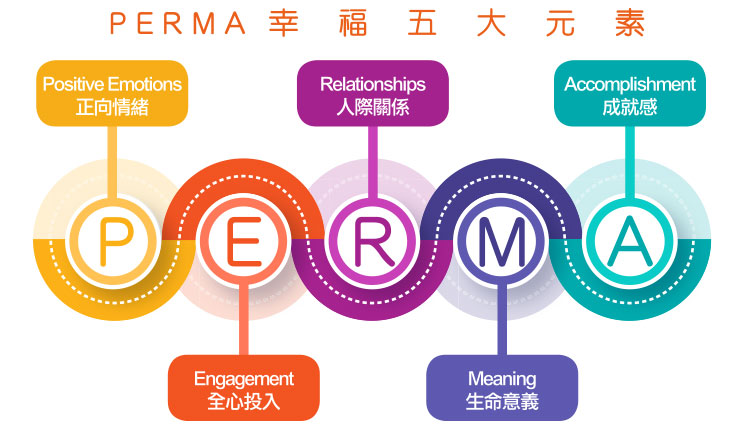正向心理学：PERMA幸福模型