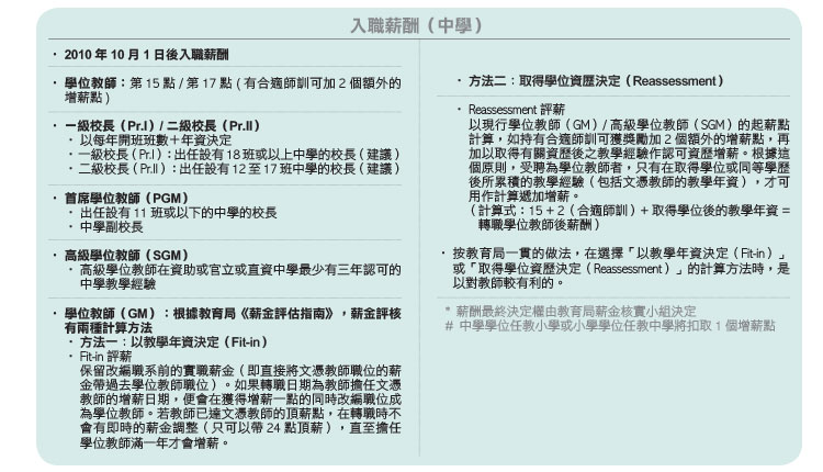 教育传媒：入学薪酬（中学）