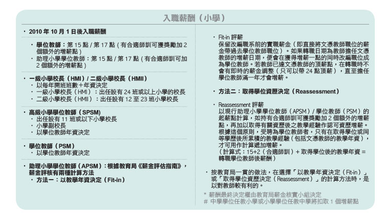 教育传媒：入学薪酬（小学）