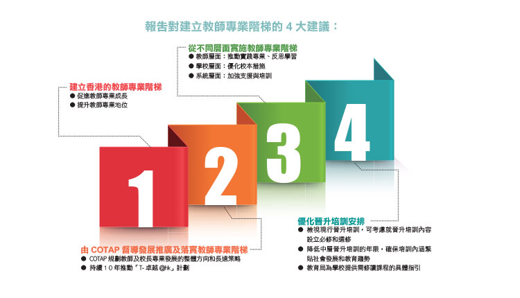 教育传媒：报告对建立教师专业阶梯的4大建议