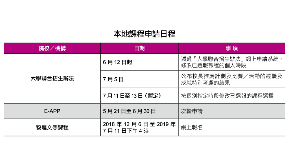 教育传媒：本地课程申请日程