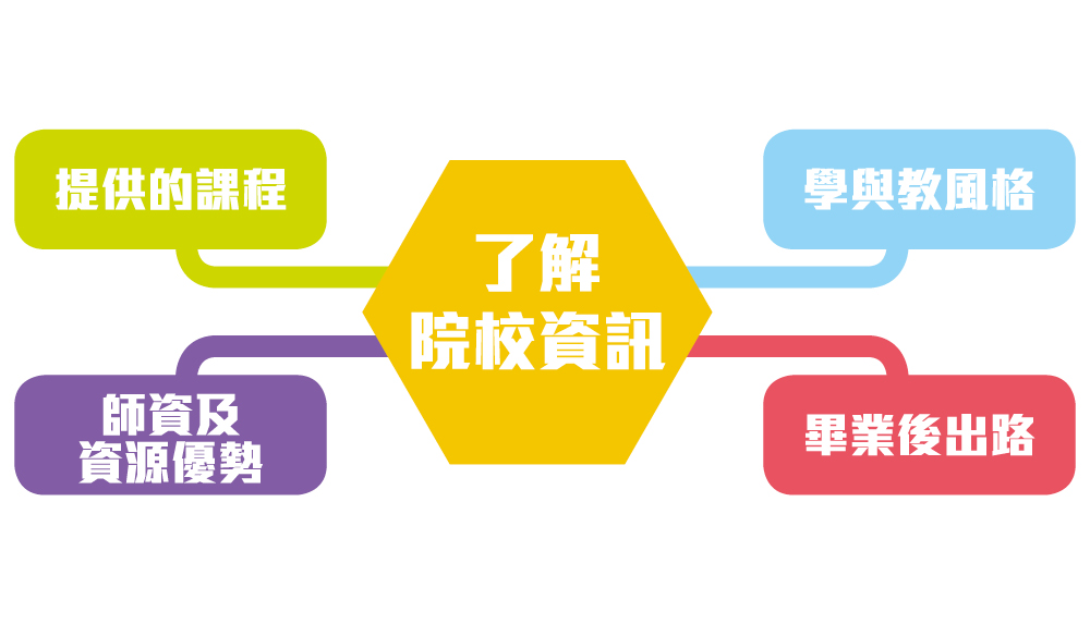 教育传媒：了解院校资讯