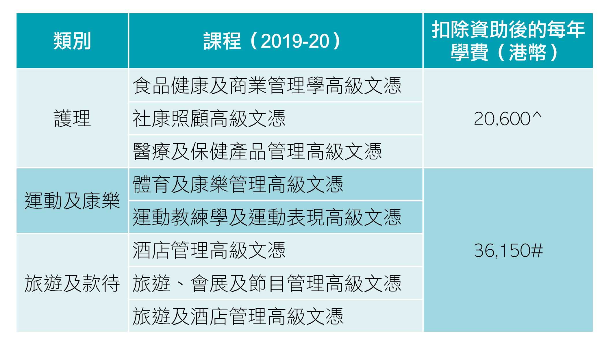 教育传媒：指定专业/界别课程资助计划