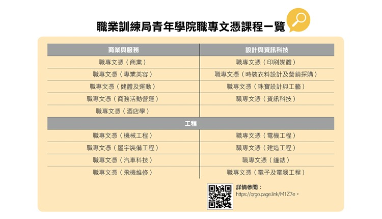 教育传媒：职业训练局青年学院职专文凭课程一览