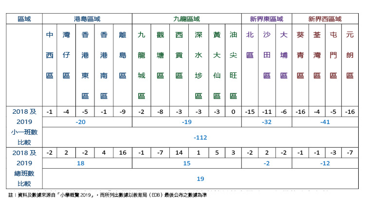 地区与学校缩班， 原因何在？（上）
