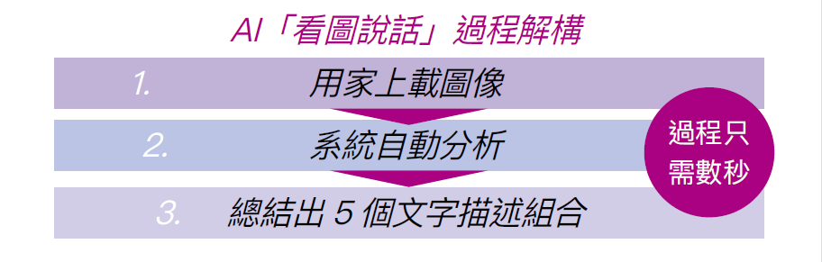 AI 看图说话