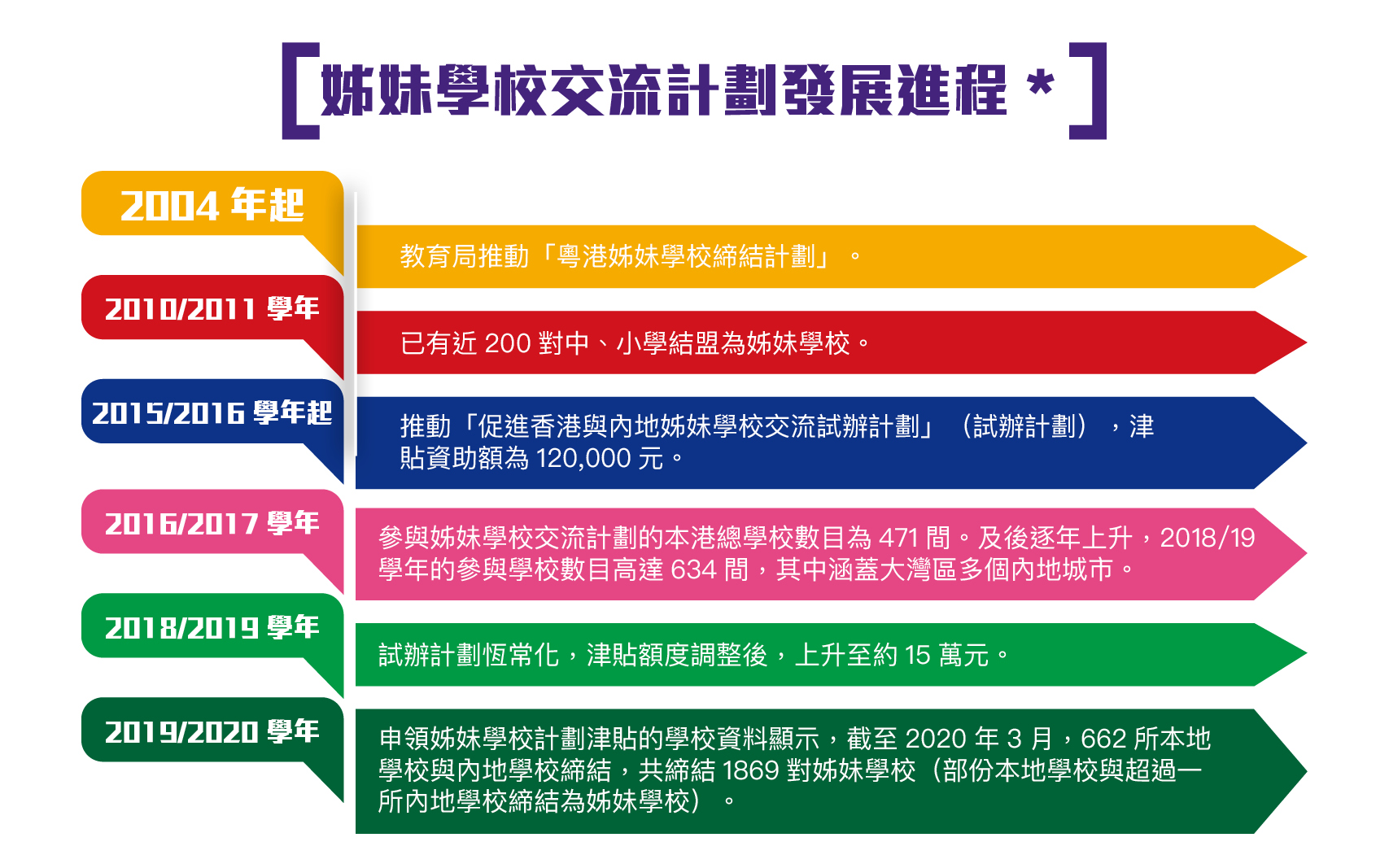 姊妹学校主要缔结省市特色