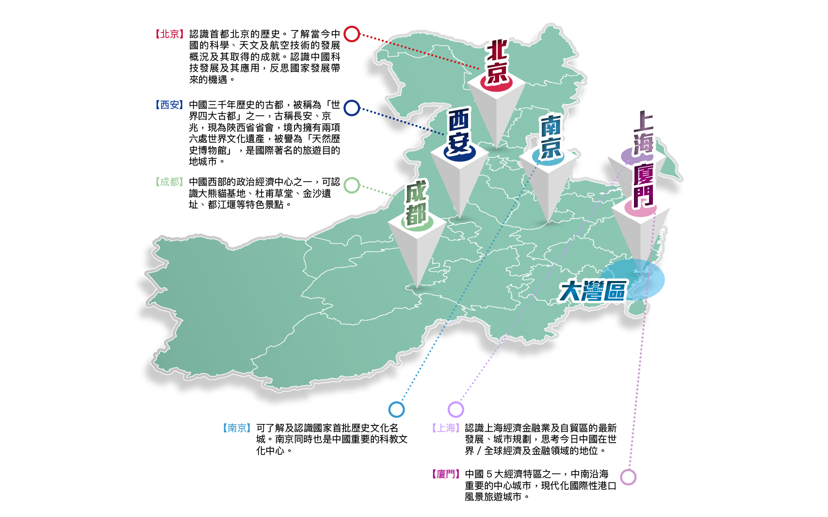掌握中国省市特色 有助姊妹学校交流