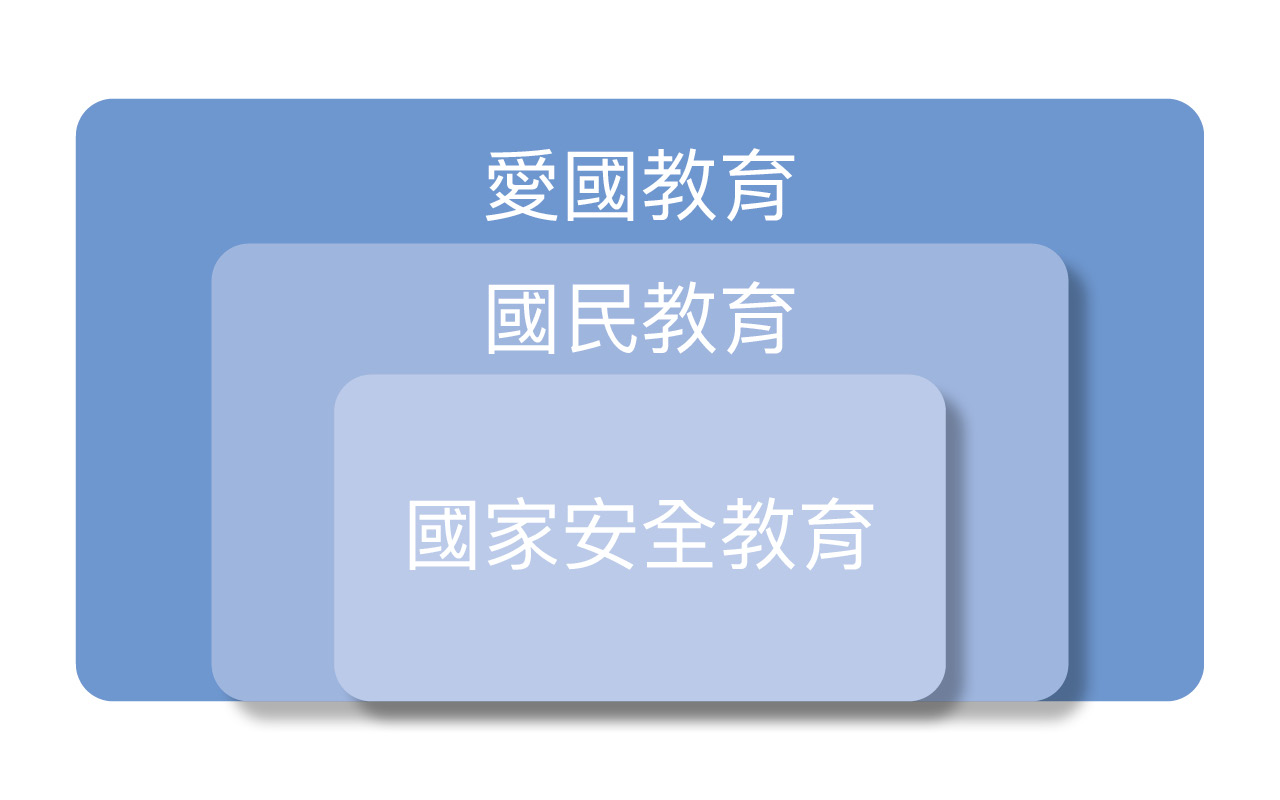 国家安全教育重点　不可不知