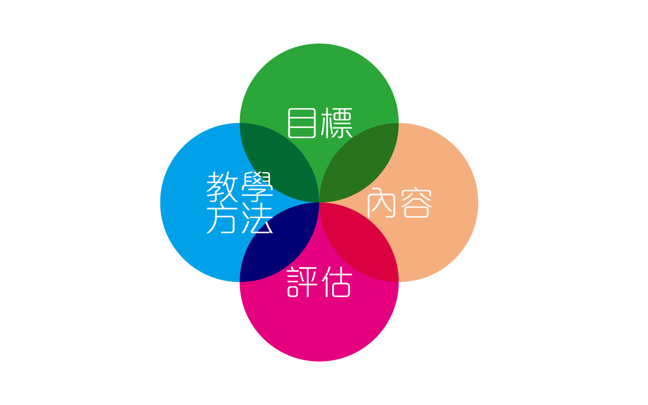 价值观教育宜扣紧生活　建立明辨性思考能力