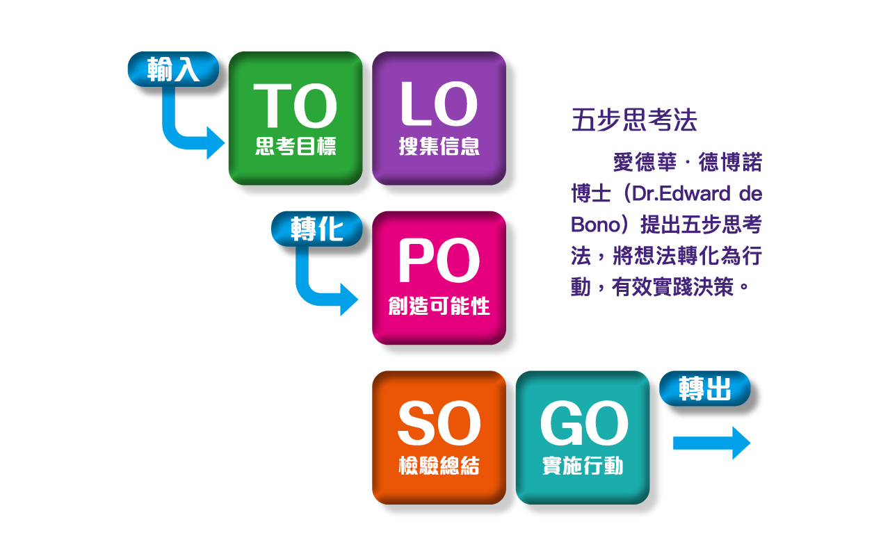 价值观教育宜扣紧生活　建立明辨性思考能力