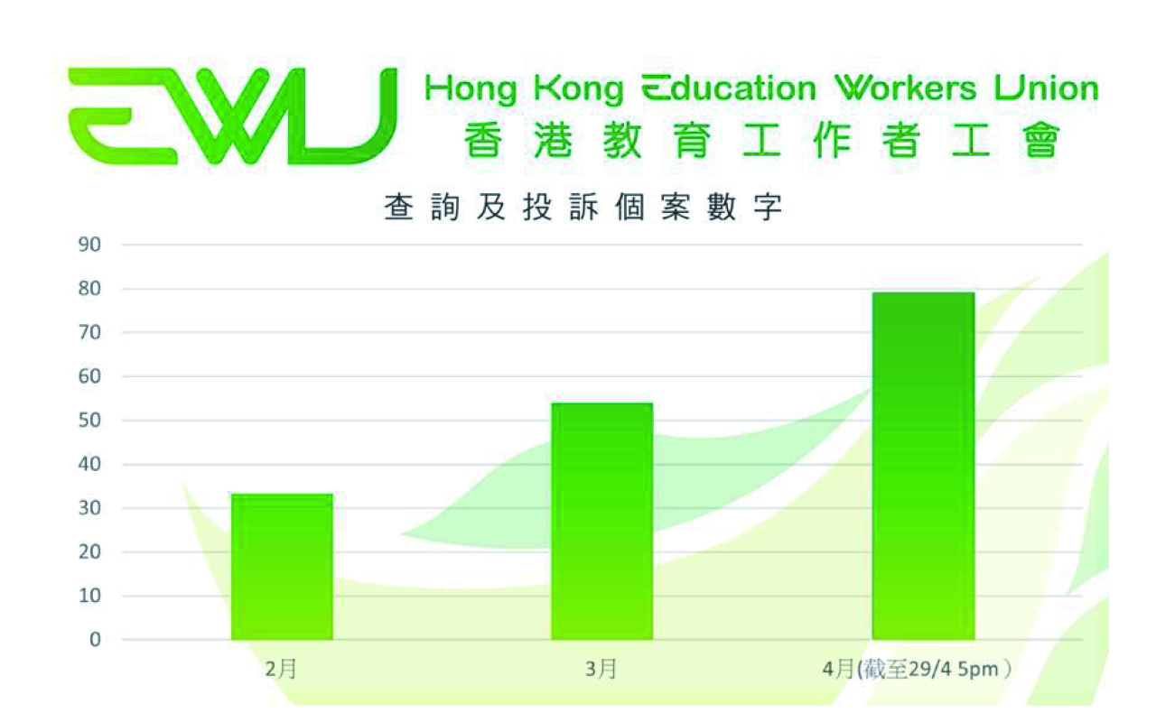 香港教育工作者工会　2021年9月份至2022年3月份工作报告
