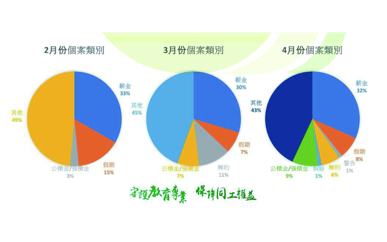 香港教育工作者工会　2021年9月份至2022年3月份工作报告