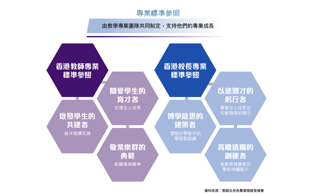 完善规划职涯发展　把握机遇　迈向卓越