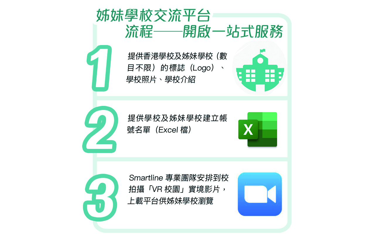 姊妹学校交流平台　流程&mdash;&mdash;开启一站式服务