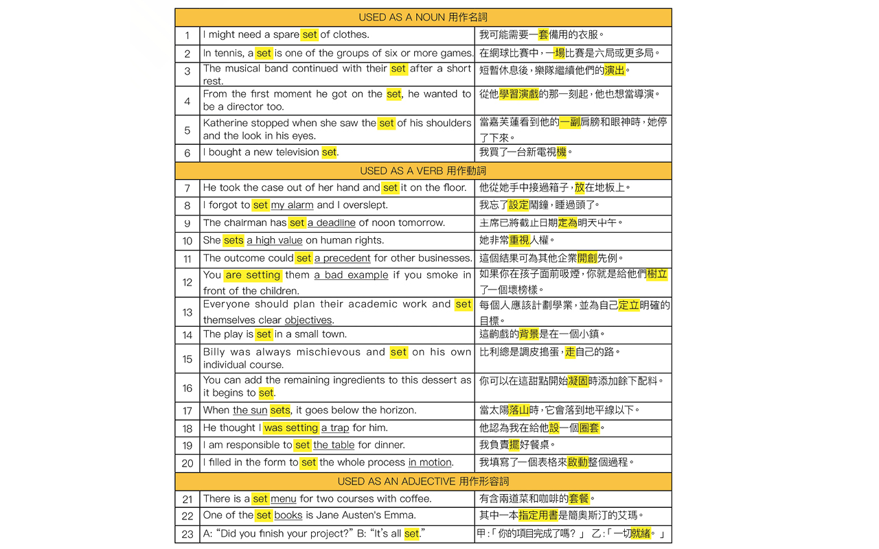 千变万化的用法