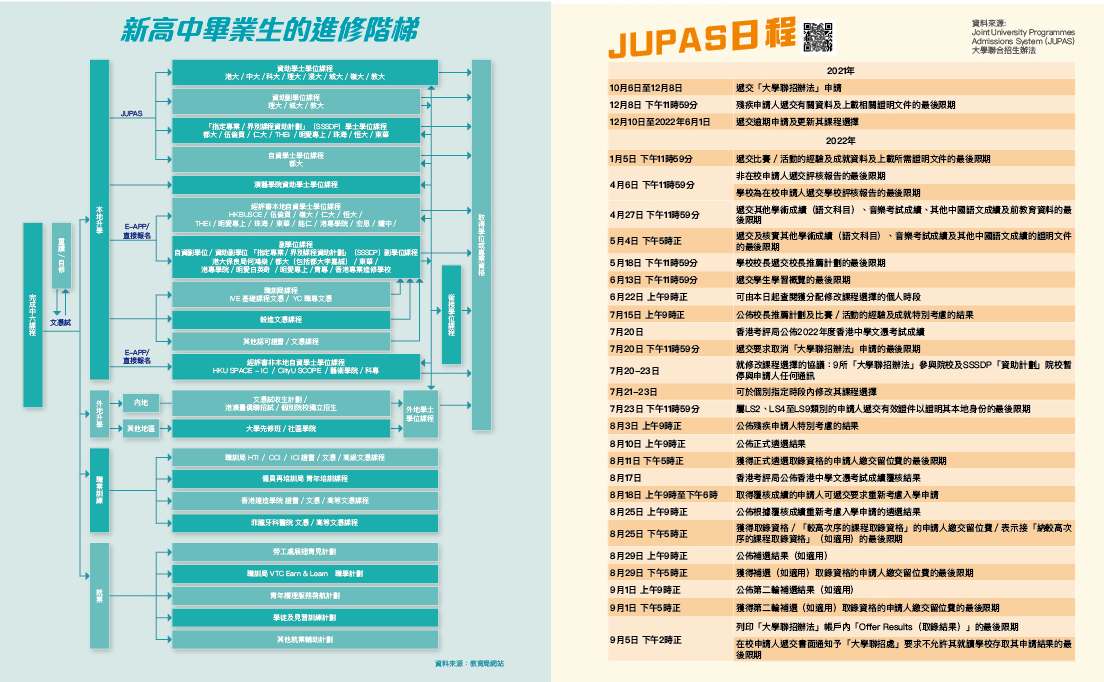 新高中毕业生的进修阶梯＋JUPAS日程