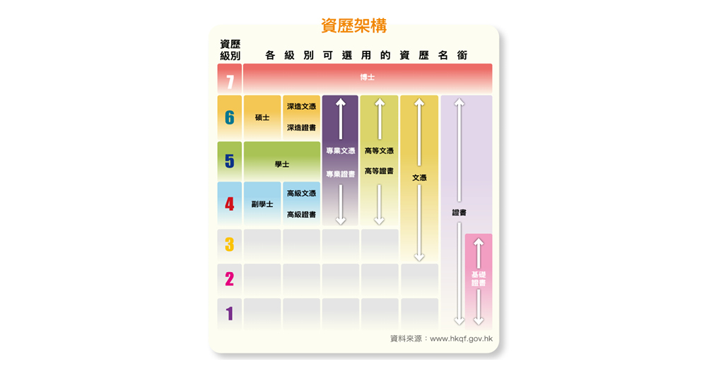 资历架构阶梯。