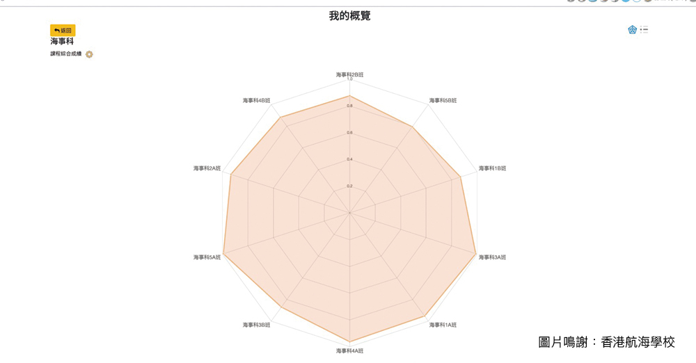 海事科数据整合
