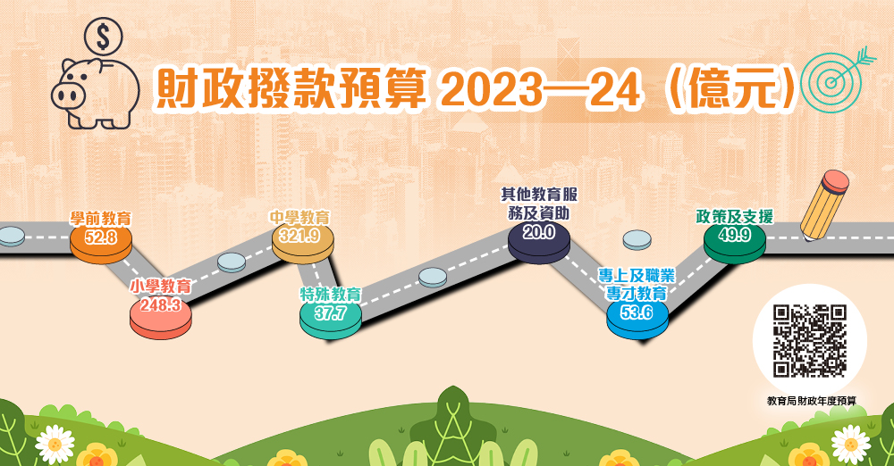 教育财政拨款预算