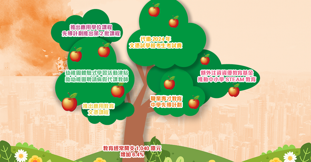 《2023-24 年度财政预算案》有关教育的主要政策措施